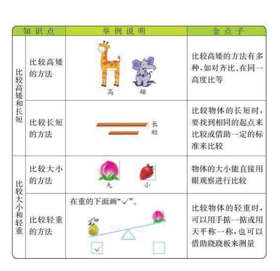 8小学一年级上册数学冀教版知识要点（PDF文档共6页电子版下载）