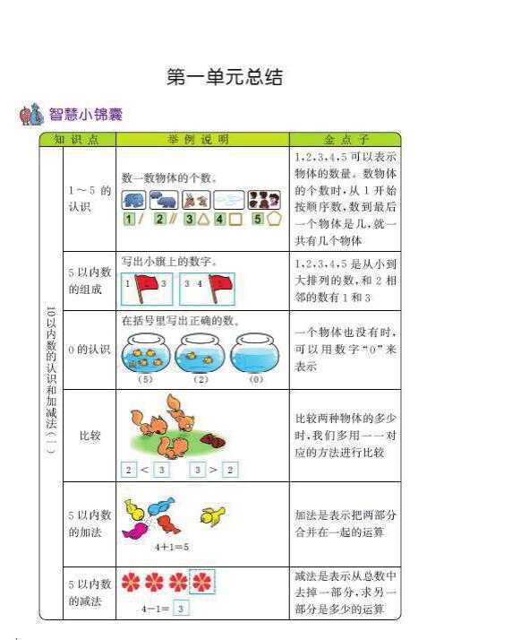 8小学一年级上册数学西师版知识要点（PDF文档共4页电子版下载）