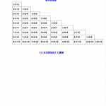 8小学一年级上册-数学《10以内的加法》口算必背基础+练习题大全！（11页DOC文档）资料下载