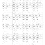8数学小学一年级上册-不等式填数练习题（4页DOC文档）资料下载