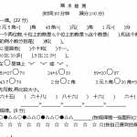 8重点小学一年级下册-数学期末检测卷（2）含答案（5页DOC文档）资料下载