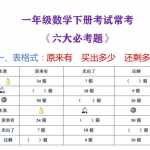 8数学小学一年级下册期末考试常考6大题型（8页PDF文档）资料下载