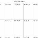 8小学一年级下册100以内加减混合运算递等式口算题竖式计算（66页DOC文档）资料下载