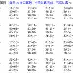 8小学一年级数学口算题大全下册（19页DOC文档）资料下载
