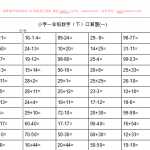 6小学一年级下册数学口算题卡（40页DOC文档）资料下载