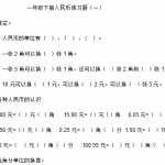 小学一年级人民币专项练习（25页DOC文档）资料下载