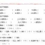 数学小学一年级下册读数、写数练习题(3页DOC文档）资料下载