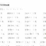 6小学一年级数学下册，人民币圆角分单位换算练习资料（3页PDF版本）下载