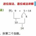 【免费下载】小学一年级下册，进位加法退位减法，讲解资料文档下载（3页PDF）文档