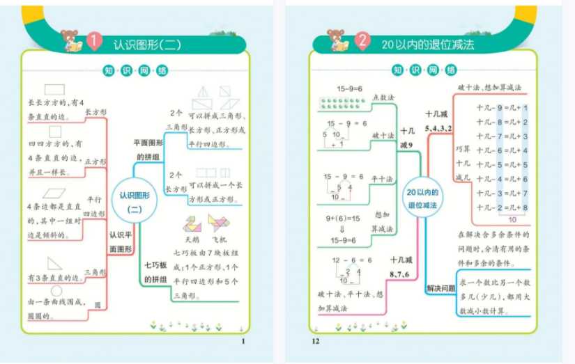 一年级下册数学思维导图（人教版）【8页PDF文档】百度网盘下载