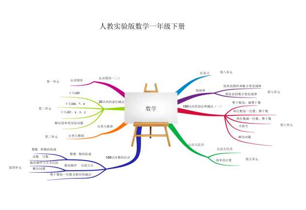 8人教版数学小学一年级下册教材分析思维导图（PPT 14页）学习资料下载